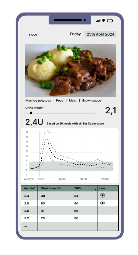 DCB-bilder-food