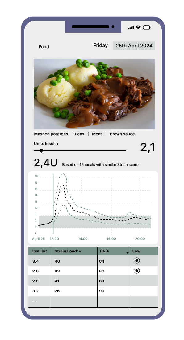 DCB-bilder-food