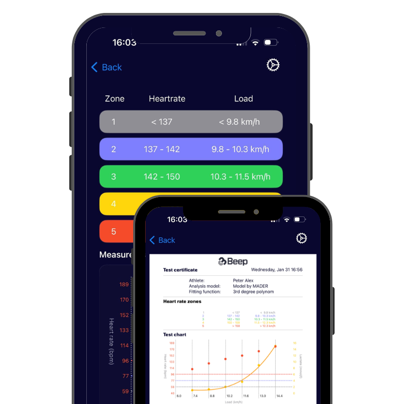 heart-rate-zones & reports